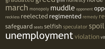 Worth�ufigkeit in Ansprachen durch Schriftgr��e visualisier: Unemployment